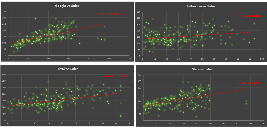 Excel Analysis